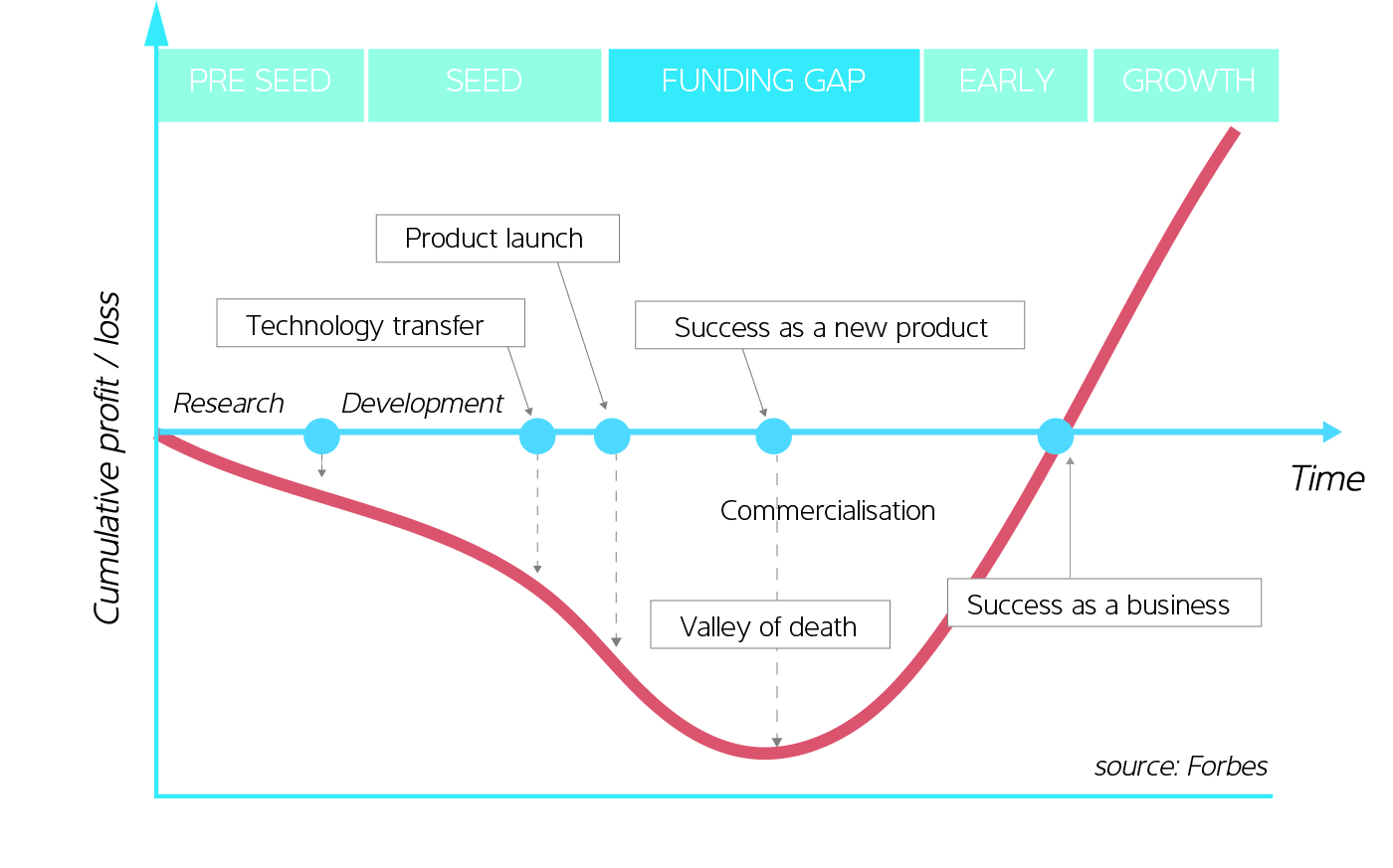 Valley of death graph